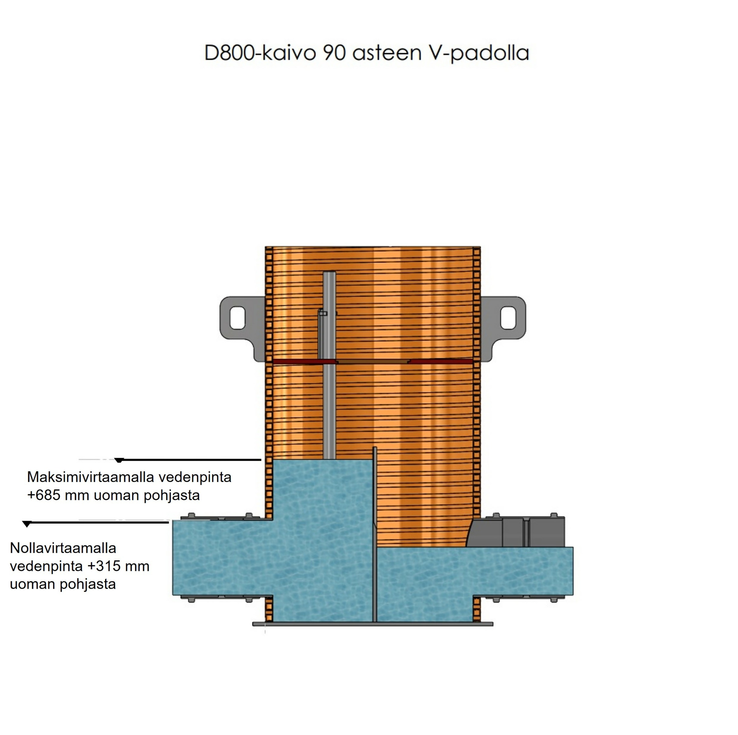 D800 Mittauskaivo Virtaamanmittauksella Mittausguru D800 Mittauskaivo Virtaamanmittauksella Mittausguru